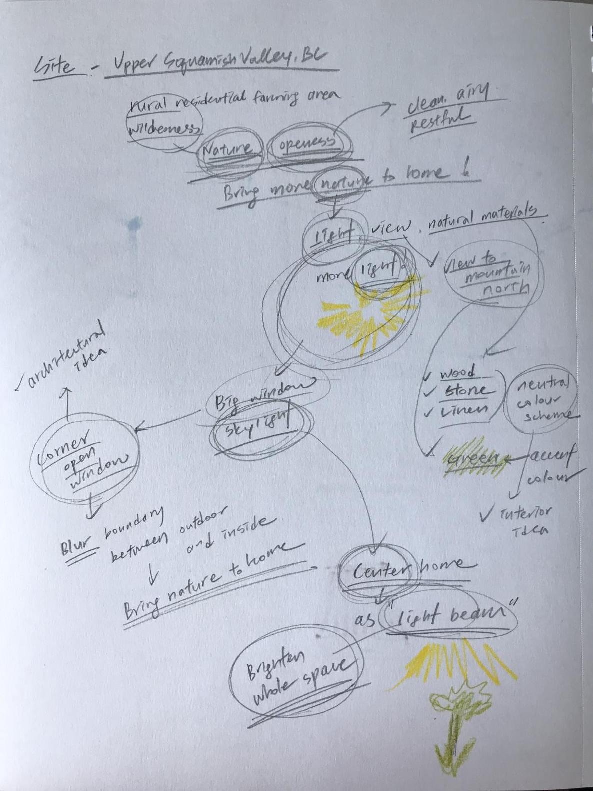 First concept sketch