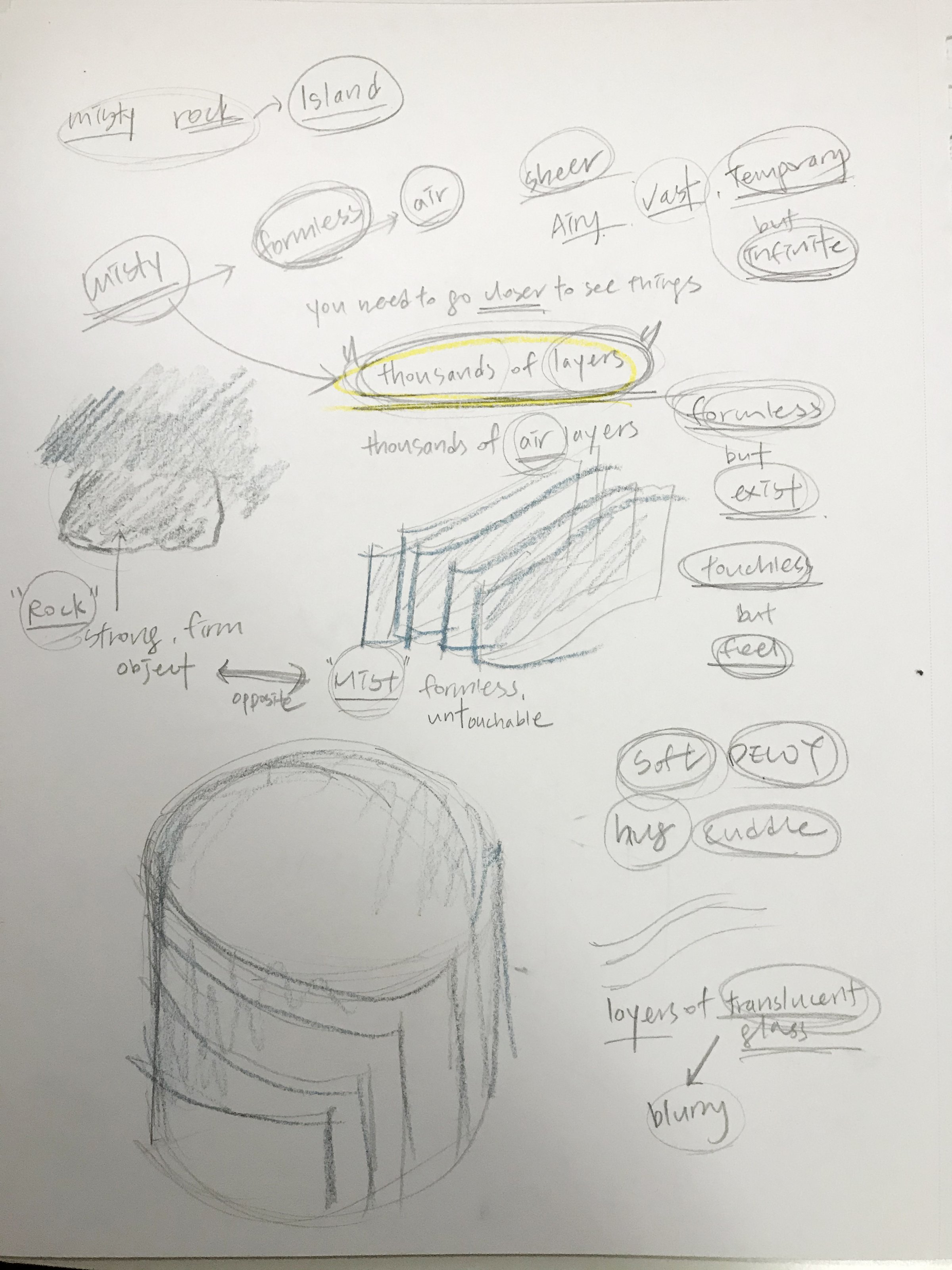 Concept sketch, “thousands of layers”